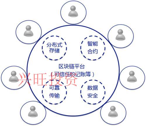 區塊鏈