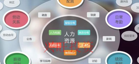 成立人力資源公司需要辦理哪些條件和資質(zhì)