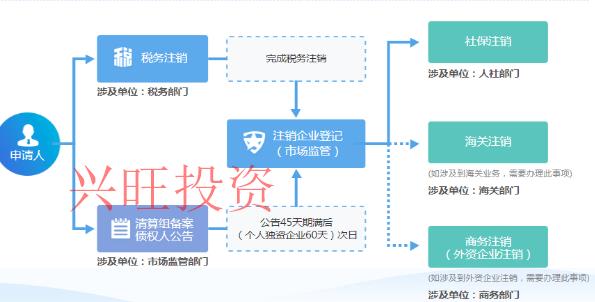 深圳市注冊(cè)化妝品銷(xiāo)售公司流程