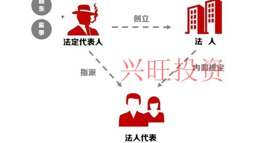 注冊公司法定代表人是怎么確認的?
