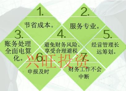 國內發明專利申請流程